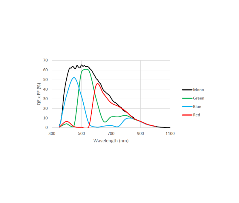 MV-CH650-90TM-M58S-NF